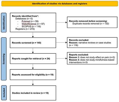 Pain, mindfulness, and placebo: a systematic review